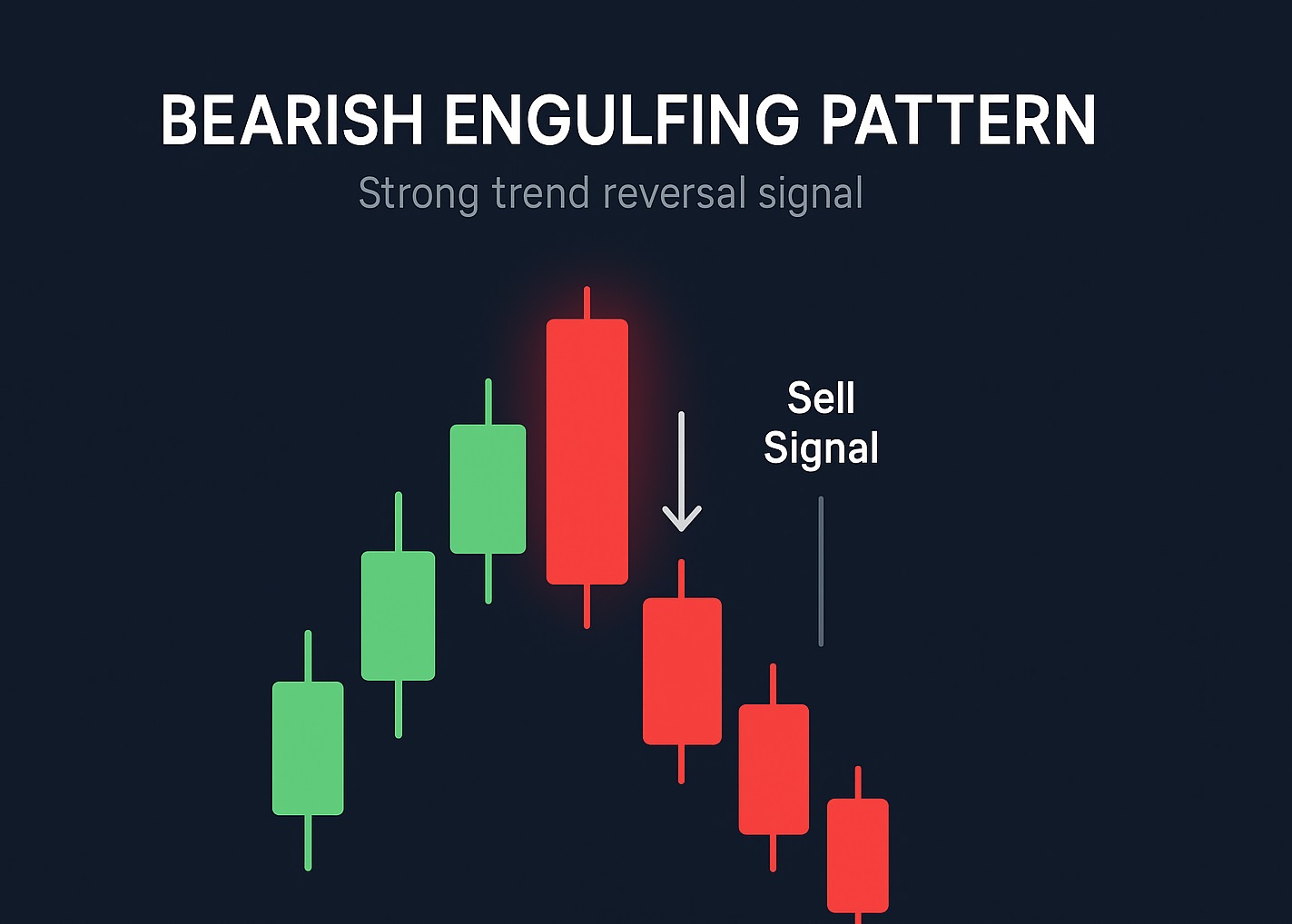 Bearish Engulfing Pattern: Definition, How it Works, Trading, and Examples